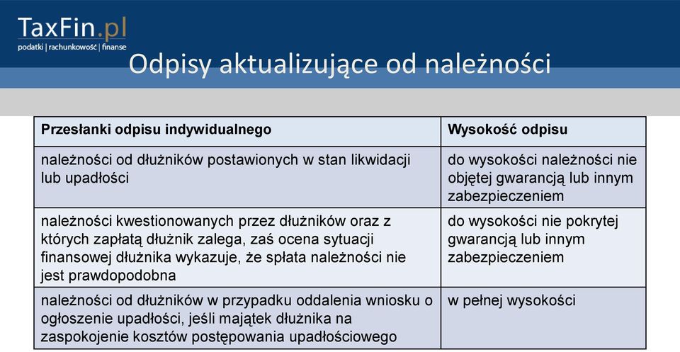 prawdopodobna należności od dłużników w przypadku oddalenia wniosku o ogłoszenie upadłości, jeśli majątek dłużnika na zaspokojenie kosztów postępowania