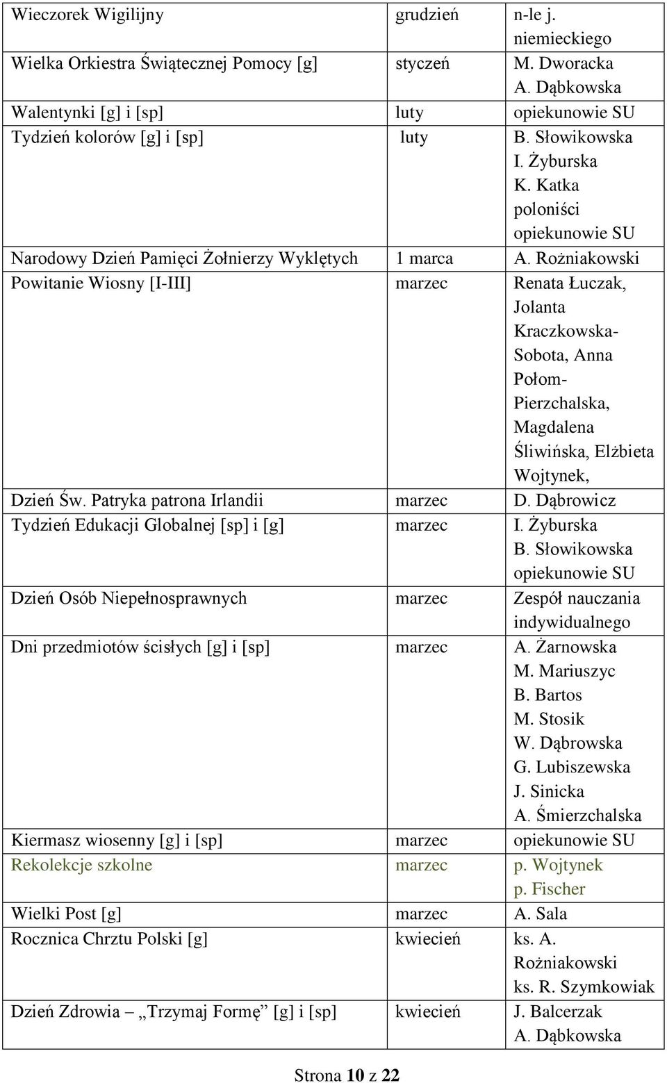 Rożnikowski Powitnie Wiosny [I-III] Rent Łuczk, Jolnt Krczkowsk- Sobot, Ann Połom- Pierzchlsk, Mgdlen Śliwińsk, Elżbiet Wojtynek, Dzień Św. Ptryk ptron Irlndii D.