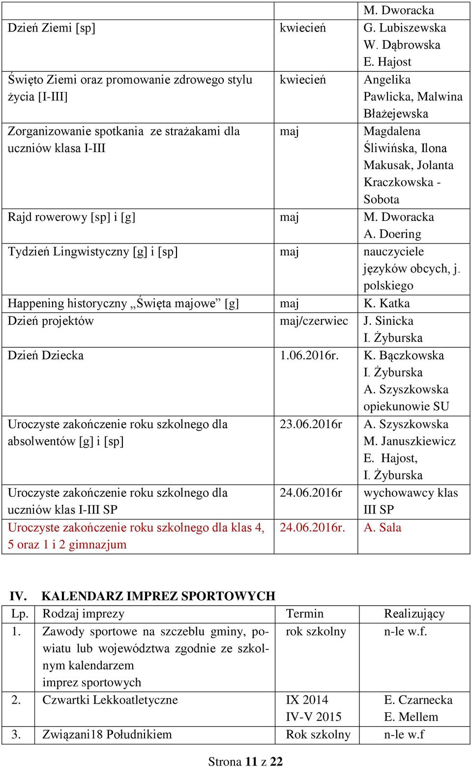 Krczkowsk - Sobot Rjd rowerowy [sp] i [g] mj M. Dworck A. Doering Tydzień Lingwistyczny [g] i [sp] mj języków obcych, j. polskiego Hppening historyczny Święt mjowe [g] mj K.