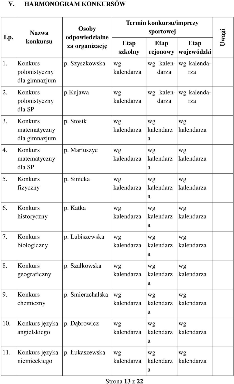 Konkurs język ngielskiego 11. Konkurs język niemieckiego Osoby odpowiedzilne z orgnizcję Stron 13 z 22 Termin konkursu/imprezy sportowej Etp p. Szyszkowsk p.kujw p.