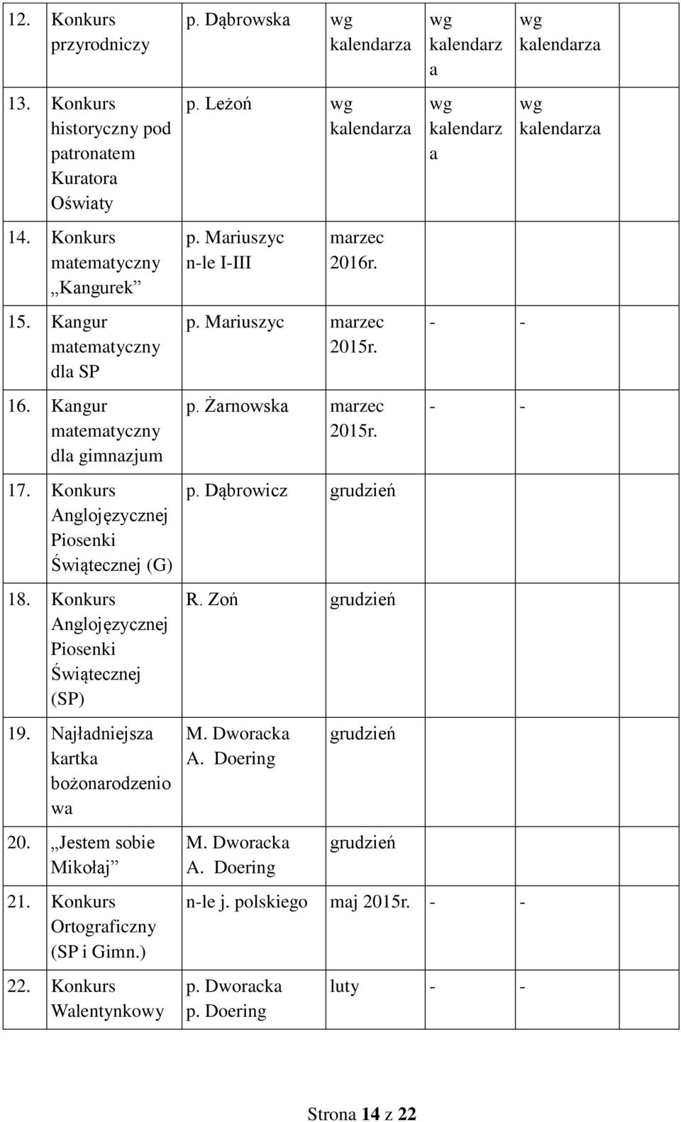 Konkurs Ortogrficzny (SP i Gimn.) 22. Konkurs Wlentynkowy p. Dąbrowsk p. Leżoń p. Mriuszyc n-le I-III 2016r. p. Mriuszyc 2015r. p. Żrnowsk 2015r. p. Dąbrowicz grudzień R.