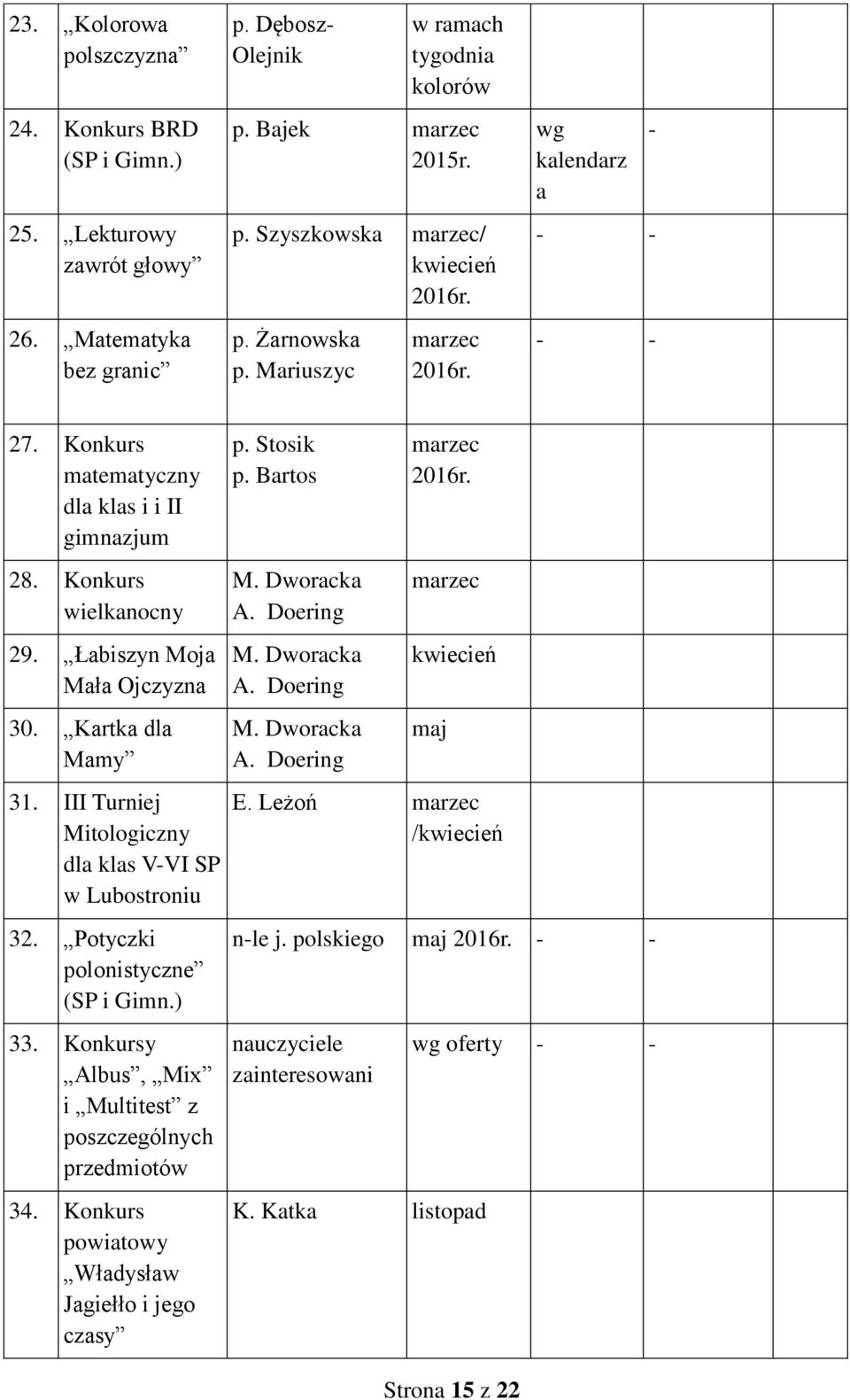 III Turniej Mitologiczny dl kls V-VI SP w Lubostroniu 32. Potyczki polonistyczne (SP i Gimn.) 33. Konkursy Albus, Mix i Multitest z poszczególnych przedmiotów 34.