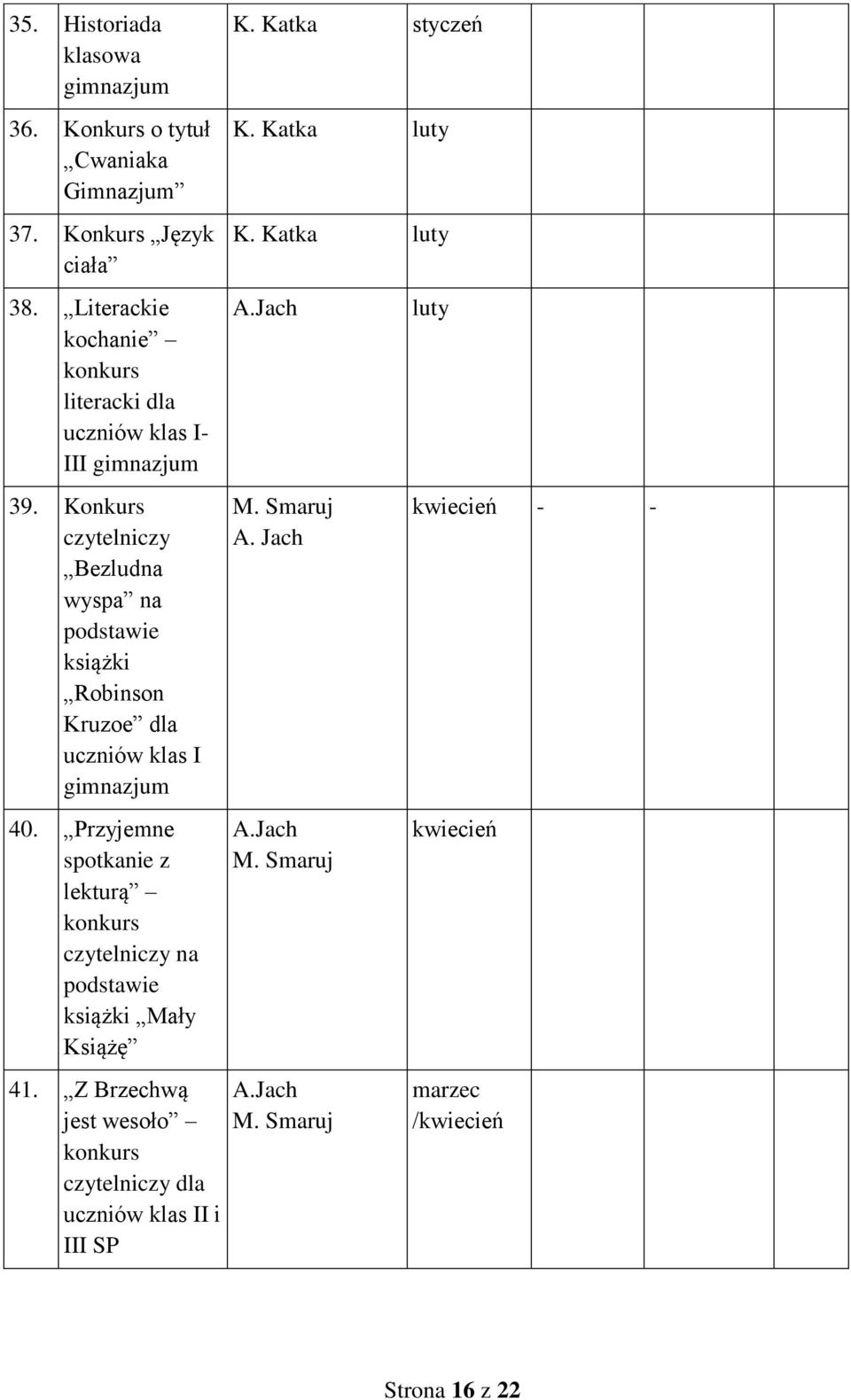 Konkurs czytelniczy Bezludn wysp n podstwie książki Robinson Kruzoe dl uczniów kls I gimnzjum 40.