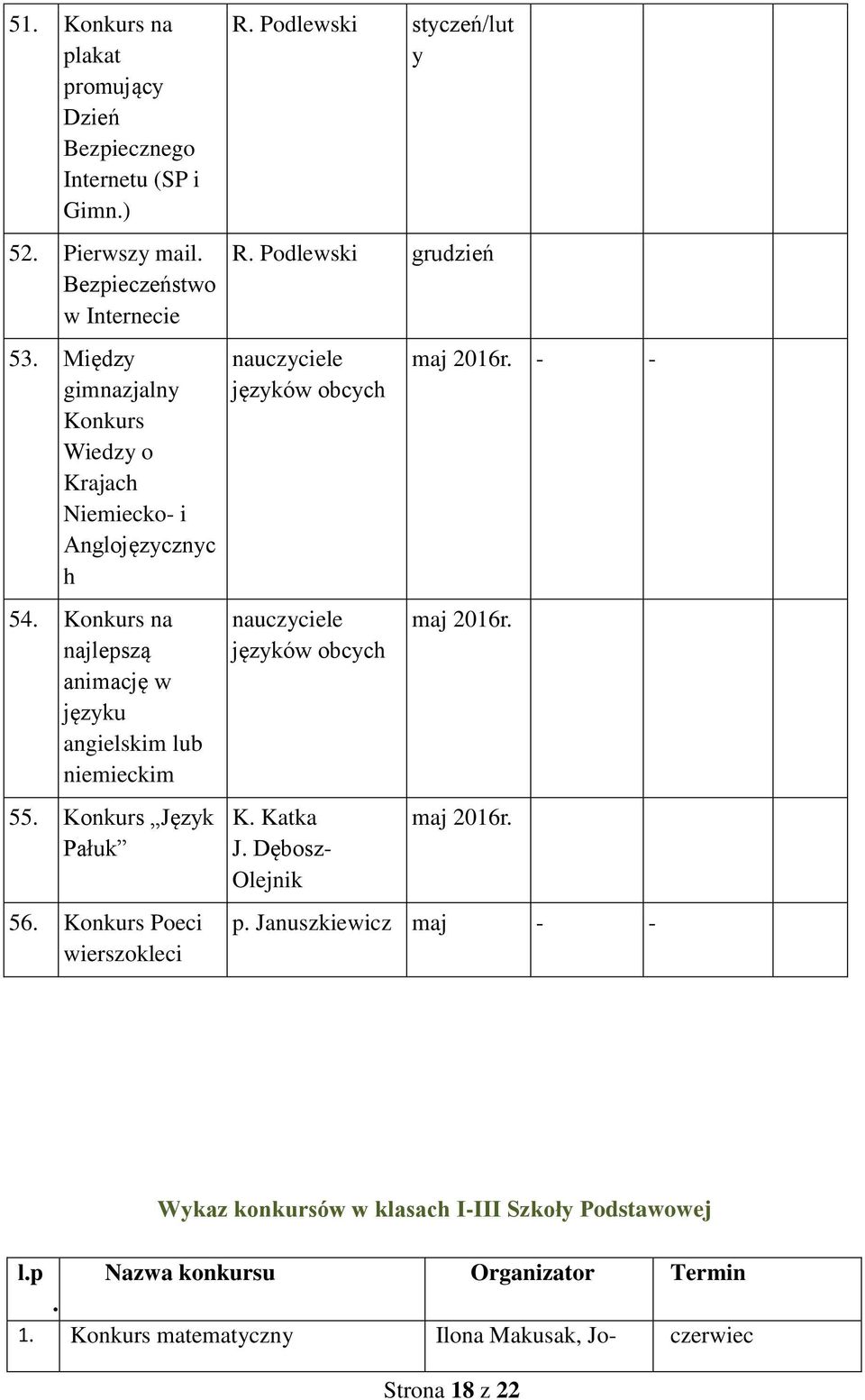 Konkurs n njlepszą nimcję w języku ngielskim lub niemieckim języków obcych języków obcych mj 2016r. - - mj 2016r. 55. Konkurs Język Płuk 56.