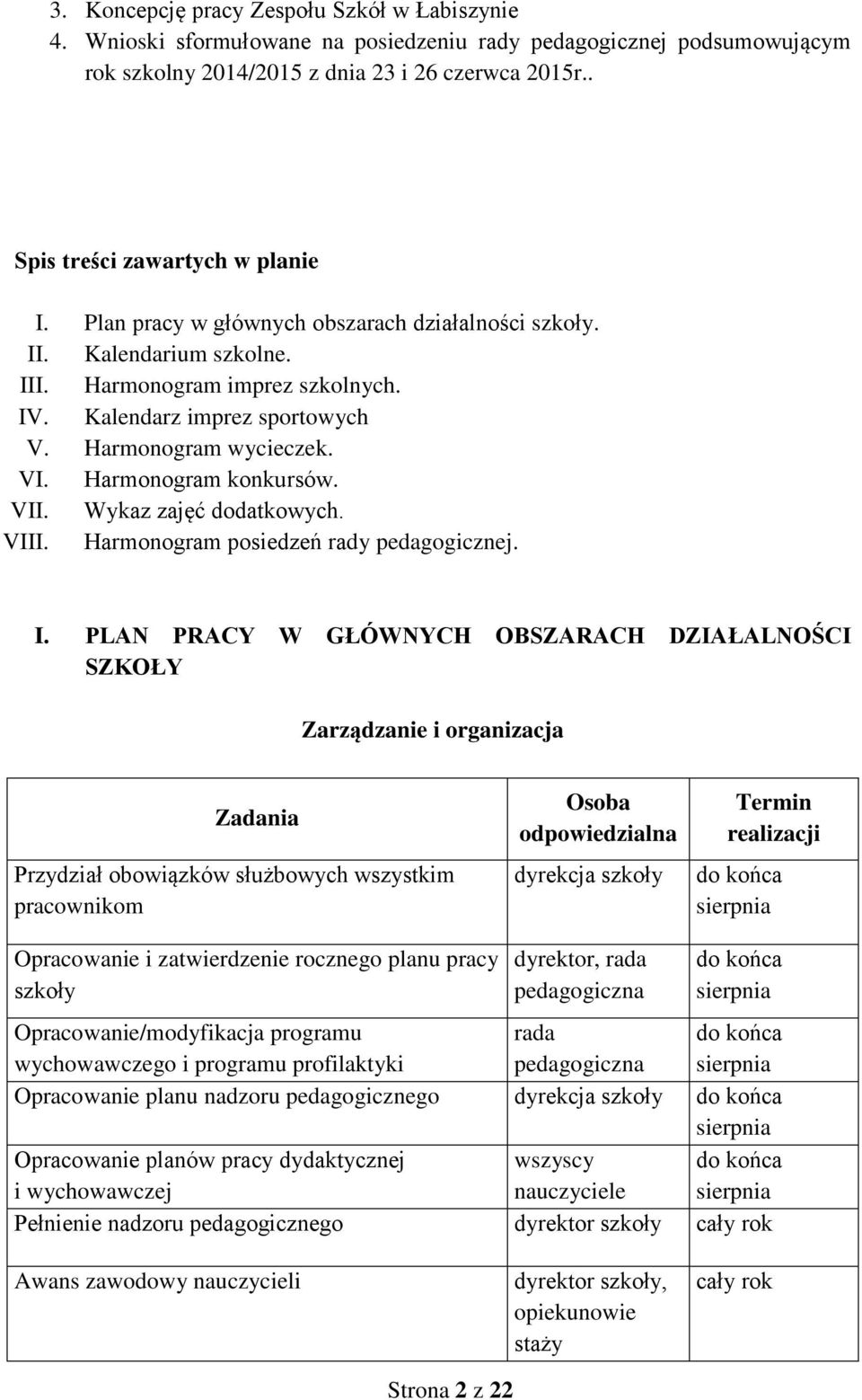 Wykz zjęć dodtkowych. VIII. Hrmonogrm posiedzeń rdy pedgogicznej. I.