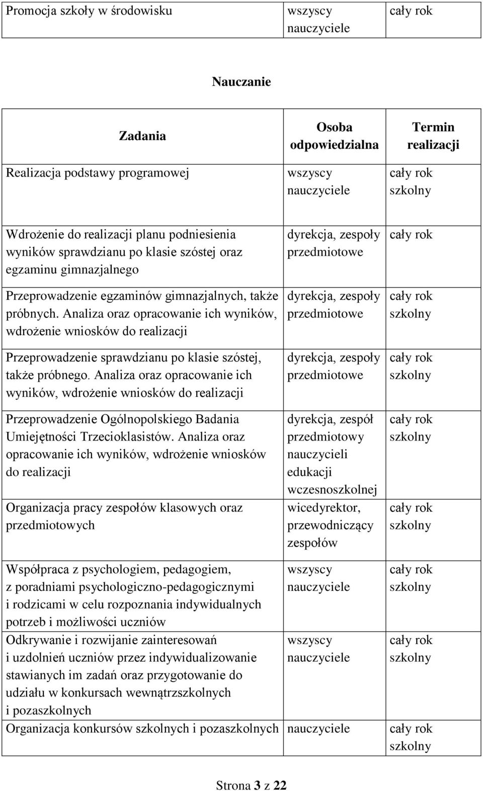 Anliz orz oprcownie ich wyników, wdrożenie wniosków do relizcji Przeprowdzenie Ogólnopolskiego Bdni Umiejętności Trzecioklsistów.