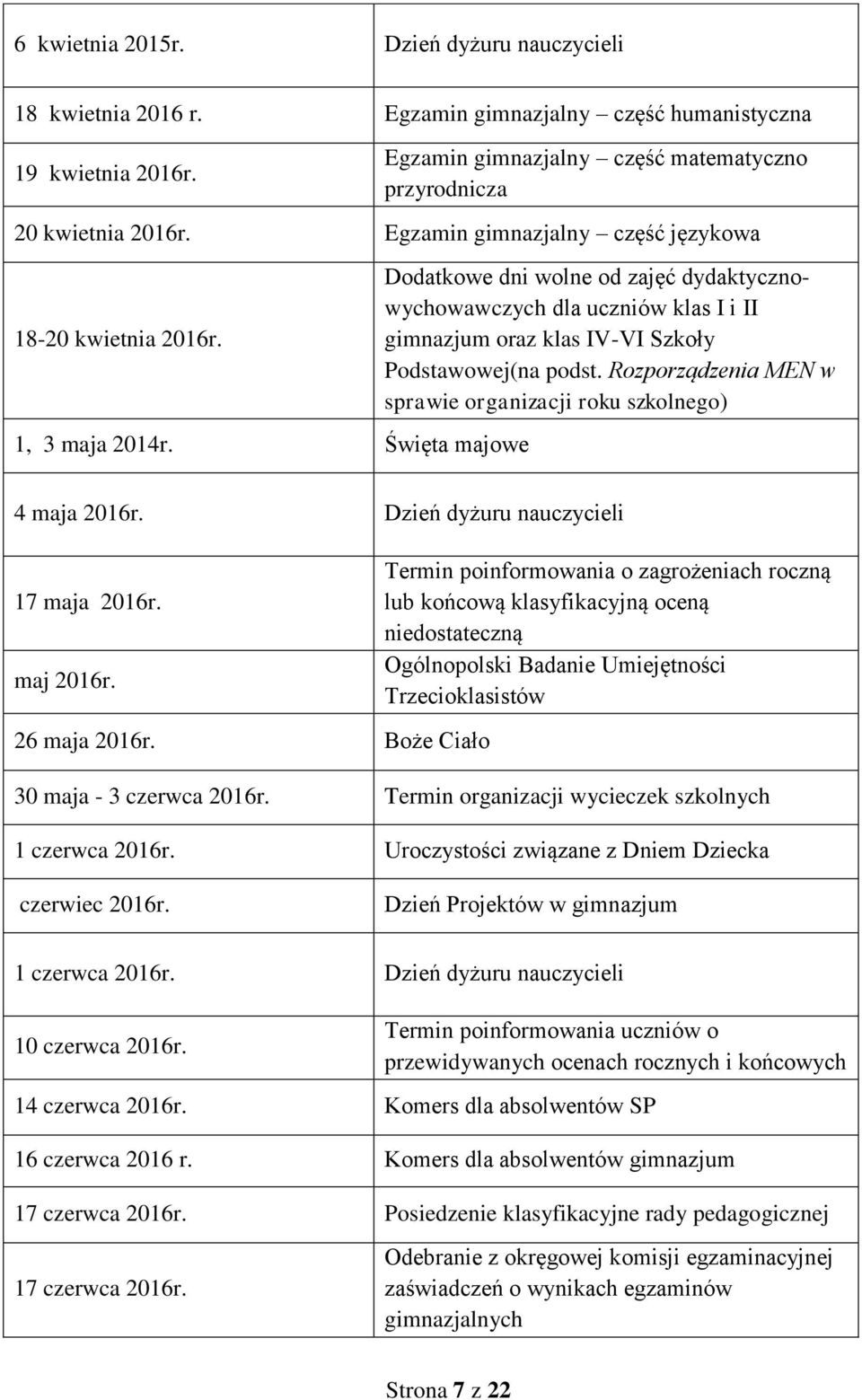 Rozporządzeni MEN w sprwie orgnizcji roku szkolnego) 4 mj 2016r. Dzień dyżuru nuczycieli 17 mj 2016r. mj 2016r. 26 mj 2016r.