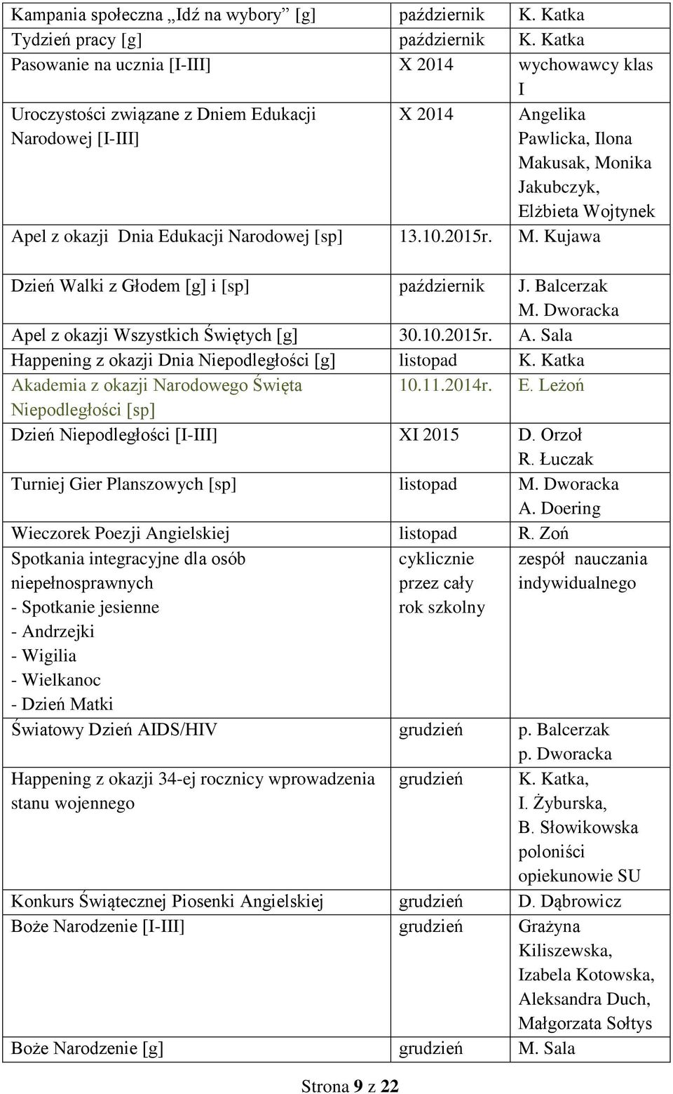 Dni Edukcji Nrodowej [sp] 13.10.2015r. M. Kujw Dzień Wlki z Głodem [g] i [sp] pździernik J. Blcerzk M. Dworck Apel z okzji Wszystkich Świętych [g] 30.10.2015r. A. Sl Hppening z okzji Dni Niepodległości [g] listopd K.