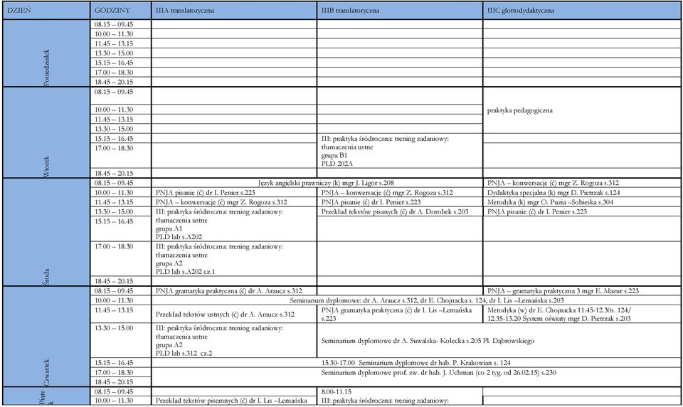 Pietrzak s.124 PNJA konwersacje (ć) mgr Z. Rogoza s.312 PNJA pisanie (ć) dr I. Penier s.223 Metodyka (k) mgr O. Puzia Sobieska s.