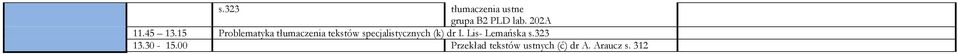 specjalistycznych (k) dr I. Lis- Lemańska s.