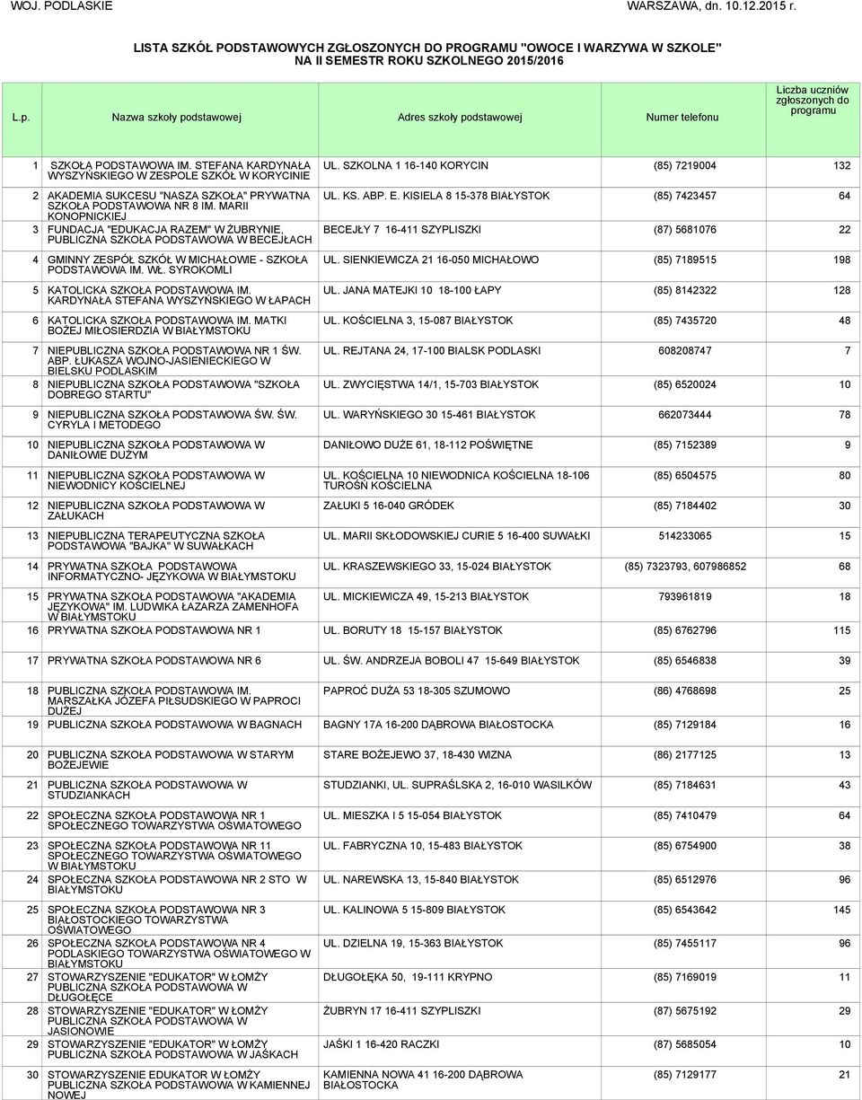 STEFANA KARDYNAŁA WYSZYŃSKIEGO W ZESPOLE SZKÓŁ W KORYCINIE AKADEMIA SUKCESU "NASZA SZKOŁA" PRYWATNA SZKOŁA PODSTAWOWA NR 8 IM.