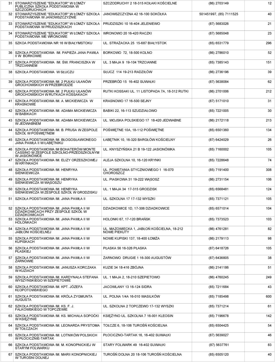 STOWARZYSZENIE "EDUKATOR" W ŁOMŻY SZKOŁA PODSTAWOWA WE WRONOWIE WRONOWO 20 16-420 RACZKI (87) 5685048 23 35 SZKOA PODSTAWOWA NR 16 W BIAŁYMSTOKU UL.