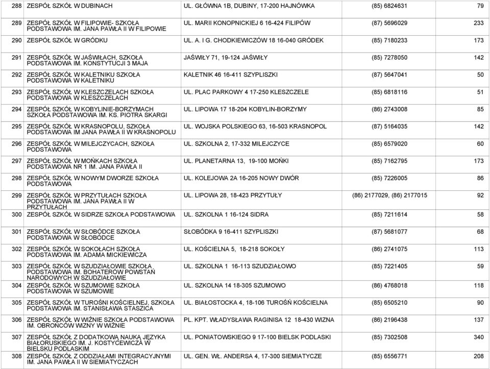 KONSTYTUCJI 3 MAJA JAŚWIŁY 71, 19-124 JAŚWIŁY (85) 7278050 142 2 ZESPÓŁ SZKÓŁ W KALETNIKU SZKOŁA PODSTAWOWA W KALETNIKU KALETNIK 46 16-411 SZYPLISZKI (87) 57041 50 293 ZESPÓŁ SZKÓŁ W KLESZCZELACH