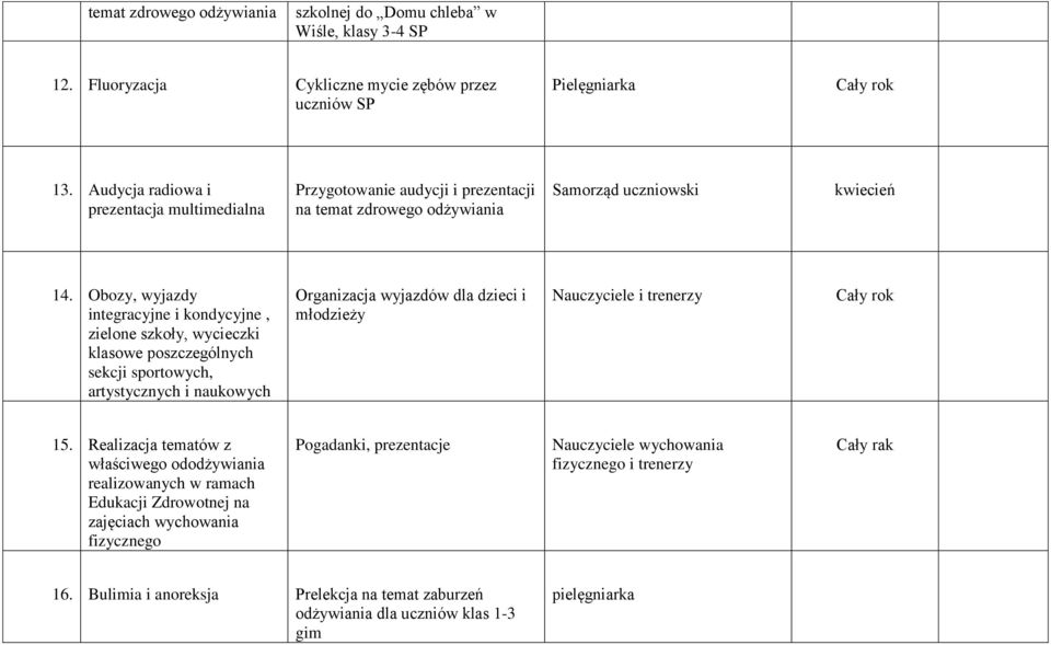 Obozy, wyjazdy integracyjne i kondycyjne, zielone szkoły, wycieczki klasowe poszczególnych sekcji sportowych, artystycznych i naukowych Organizacja wyjazdów dla dzieci i młodzieży Nauczyciele i