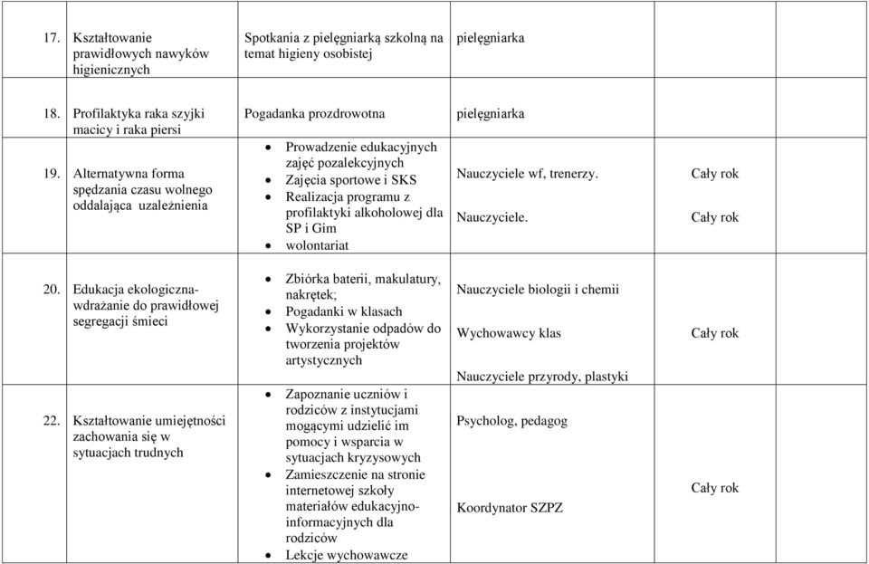 alkoholowej dla SP i Gim wolontariat Nauczyciele wf, trenerzy. Nauczyciele. 20. Edukacja ekologicznawdrażanie do prawidłowej segregacji śmieci 22.