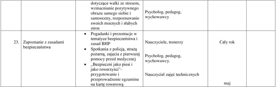 strażą pożarną, zajęcia z pierwszej pomocy przed medycznej Bezpieczni jako piesi i jako rowerzyści - przygotowanie i przeprowadzenie