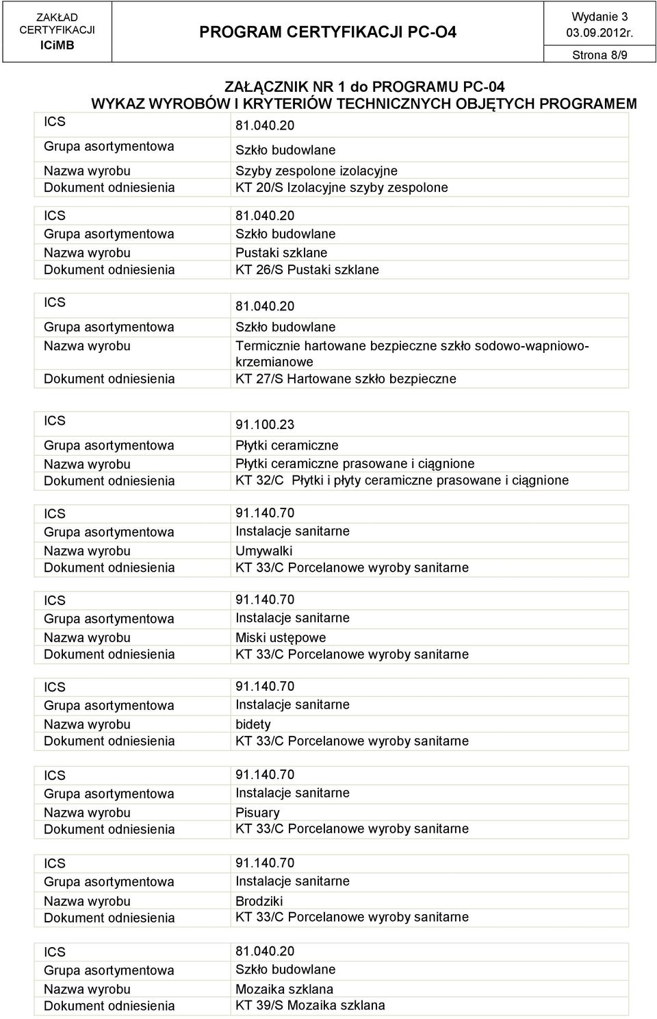 20 Grupa asortymentowa Szkło budowlane Pustaki szklane Dokument odniesienia KT 26/S Pustaki szklane ICS 81.040.