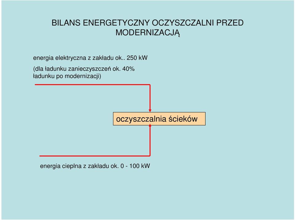 . 250 kw (dla ładunku zanieczyszczeń ok.