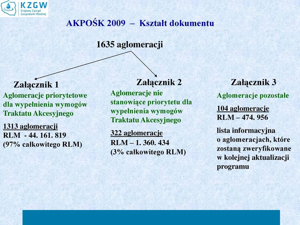 819 (97% całkowitego RLM) Aglomeracje nie stanowiące priorytetu dla wypełnienia wymogów Traktatu Akcesyjnego 322