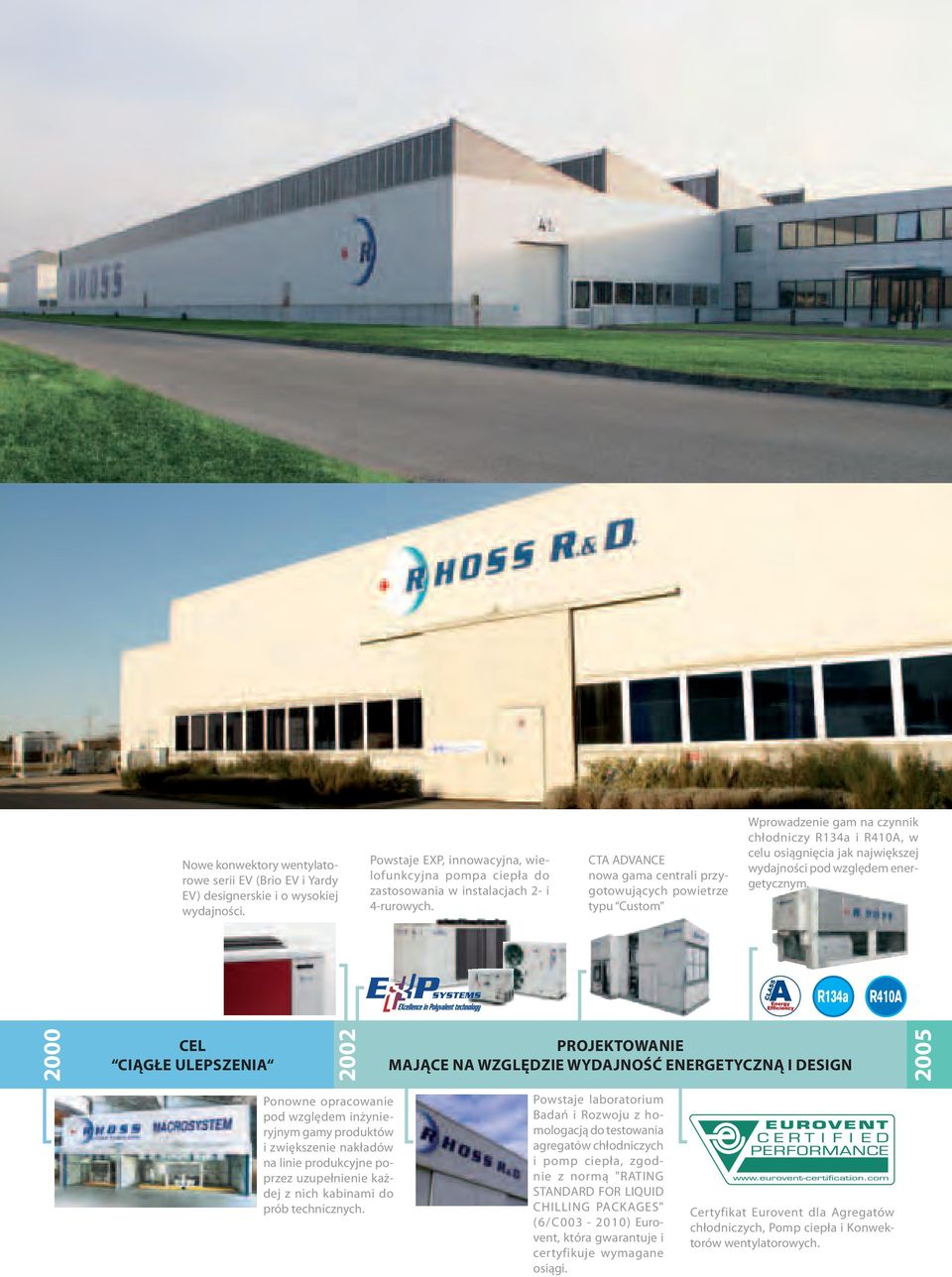 2000 Cel CiĄGŁe UlePSZeNia 2002 PrOJektOWaNie MaJĄCe Na WZGlĘdZie WydaJNOŚĆ energetyczną i design 2005 Ponowne opracowanie pod względem inżynieryjnym gamy produktów i zwiększenie nakładów na linie