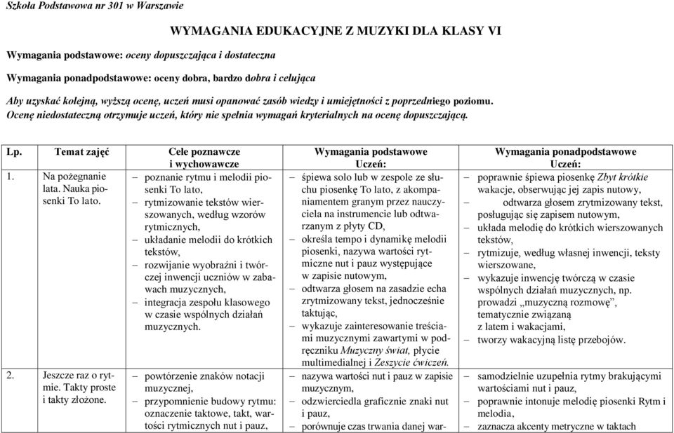 Temat zajęć Cele poznawcze i wychowawcze 1. Na pożegnanie poznanie rytmu i melodii piosenki lata. Nauka piosenki To lato, To lato.
