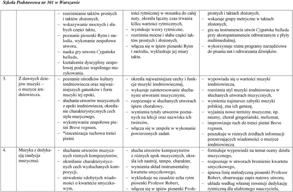 kształcenie dyscypliny zespołowej podczas wspólnego muzykowania.
