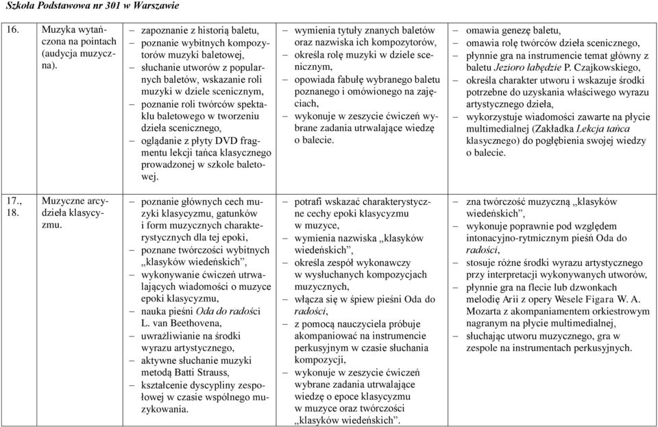 baletowego w tworzeniu dzieła scenicznego, oglądanie z płyty DVD fragmentu lekcji tańca klasycznego prowadzonej w szkole baletowej.