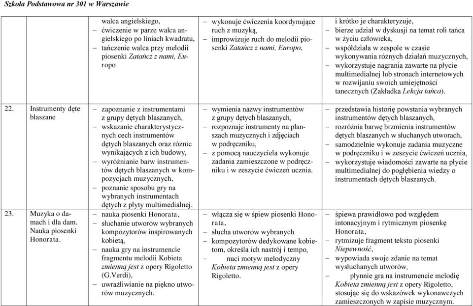 muzycznych, wykorzystuje nagrania zawarte na płycie multimedialnej lub stronach internetowych w rozwijaniu swoich umiejętności tanecznych (Zakładka Lekcja tańca). 22. Instrumenty dęte blaszane 23.