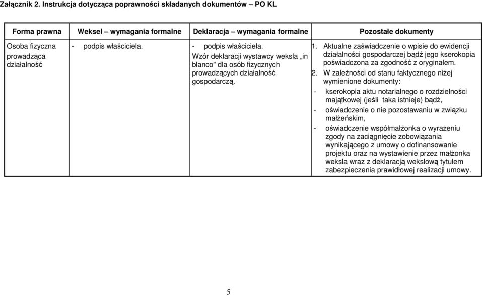 właściciela. - podpis właściciela. blanco dla osób fizycznych prowadzących działalność gospodarczą. 1.