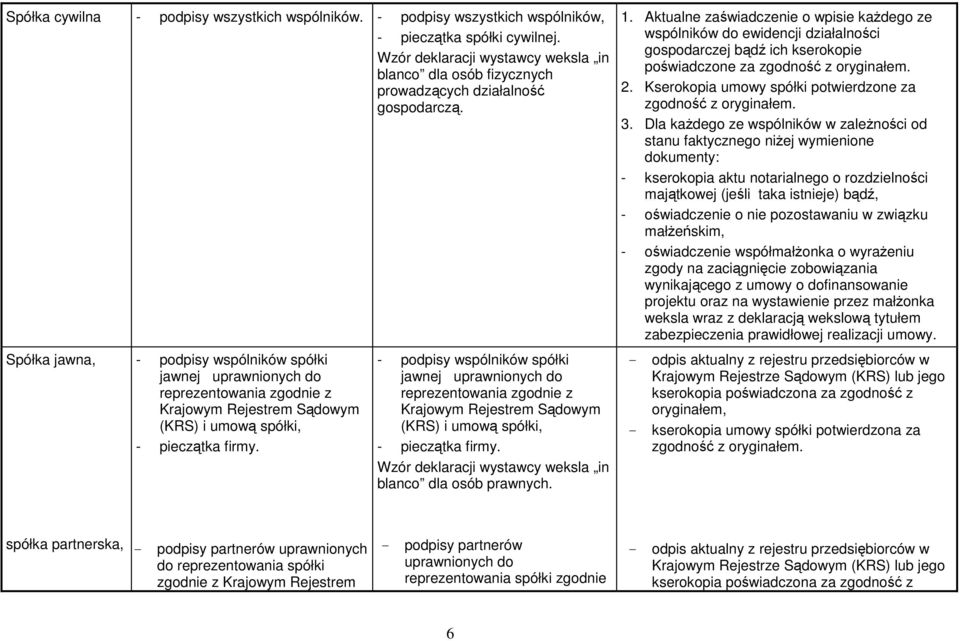 reprezentowania zgodnie z Krajowym Rejestrem Sądowym (KRS) i umową spółki, blanco dla osób prawnych. 1.