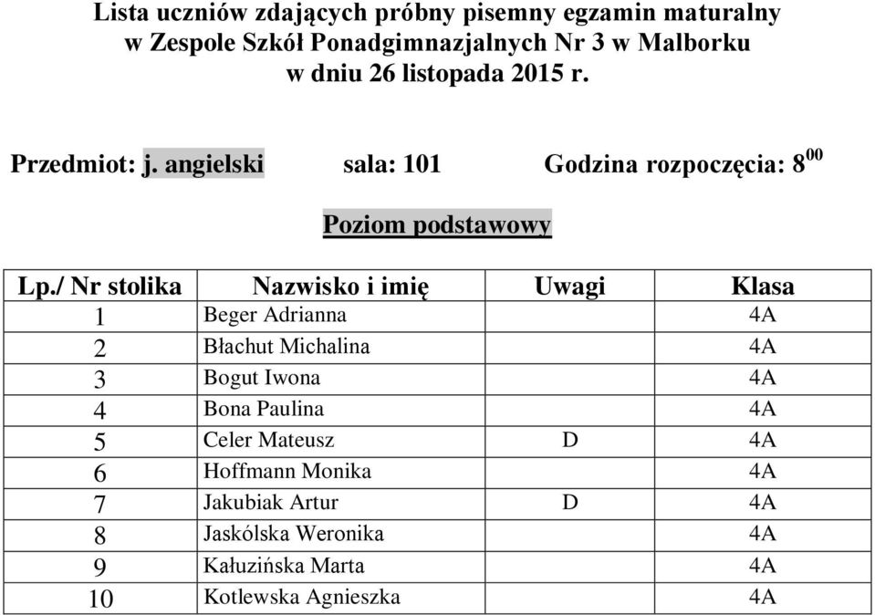 Błachut Michalina 4A 3 Bogut Iwona 4A 4 Bona Paulina 4A 5 Celer