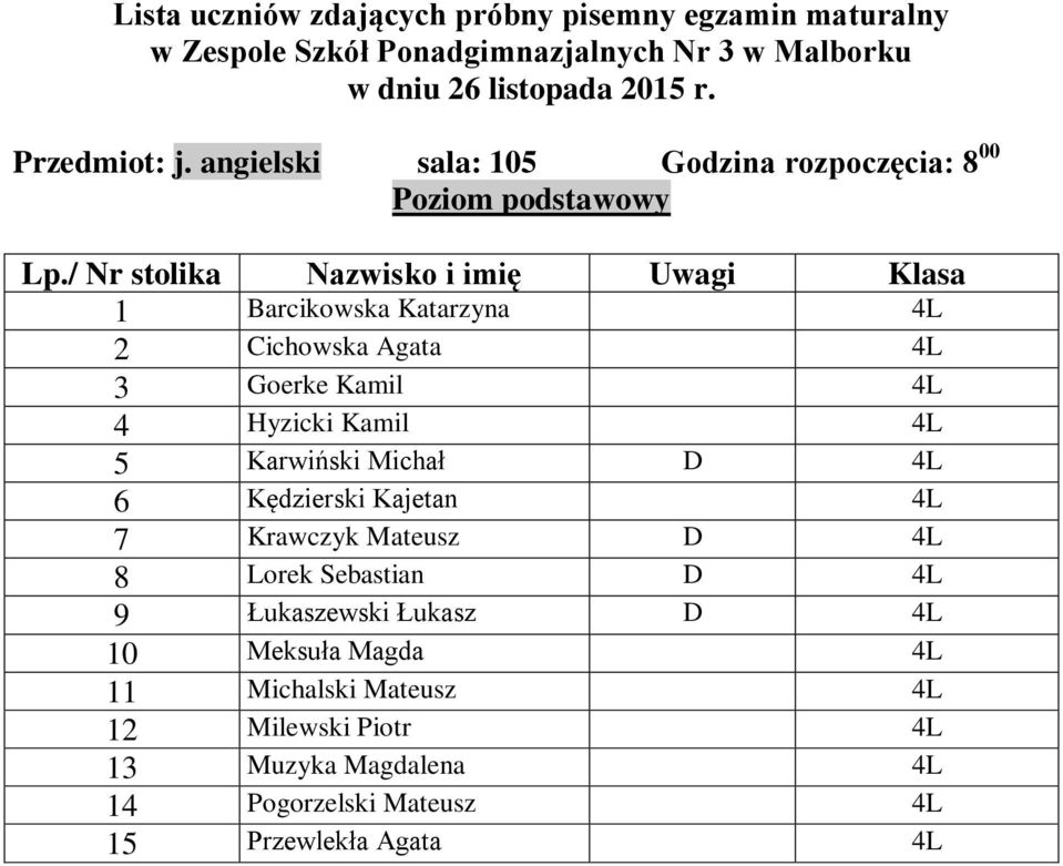 Goerke Kamil 4L 4 Hyzicki Kamil 4L 5 Karwiński Michał D 4L 6 Kędzierski Kajetan 4L 7 Krawczyk