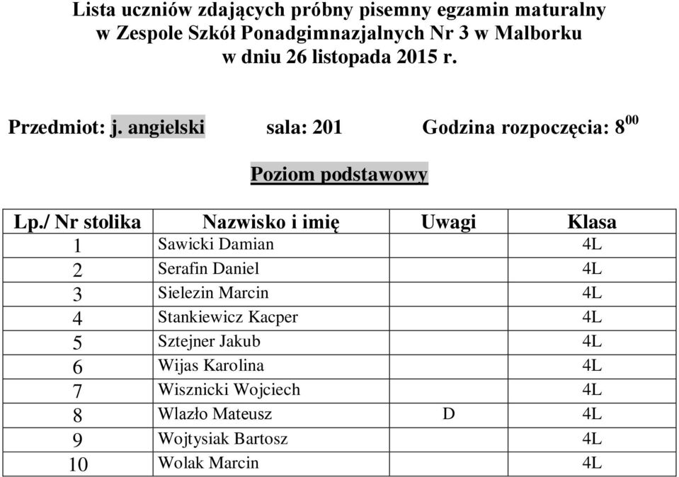 Serafin Daniel 4L 3 Sielezin Marcin 4L 4 Stankiewicz Kacper 4L 5