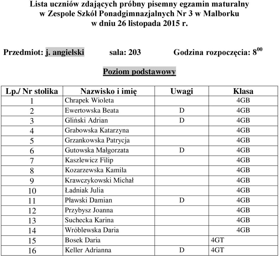 D 4GB 4 Grabowska Katarzyna 4GB 5 Grzankowska Patrycja 4GB 6 Gutowska Małgorzata D 4GB 7 Kaszlewicz Filip 4GB