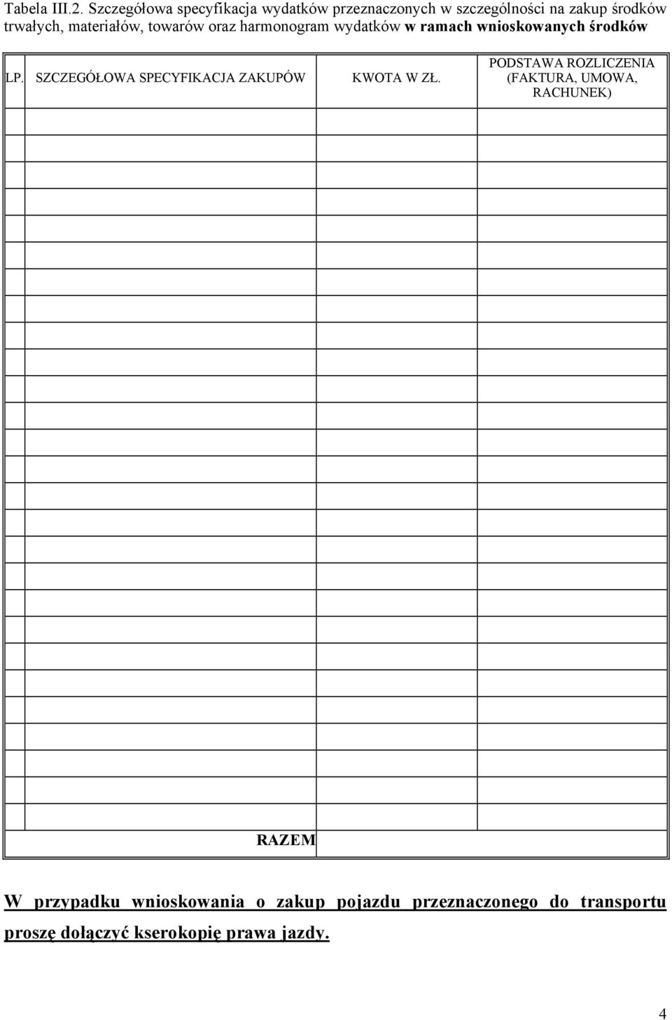 materiałów, towarów oraz harmonogram wydatków w ramach wnioskowanych środków LP.