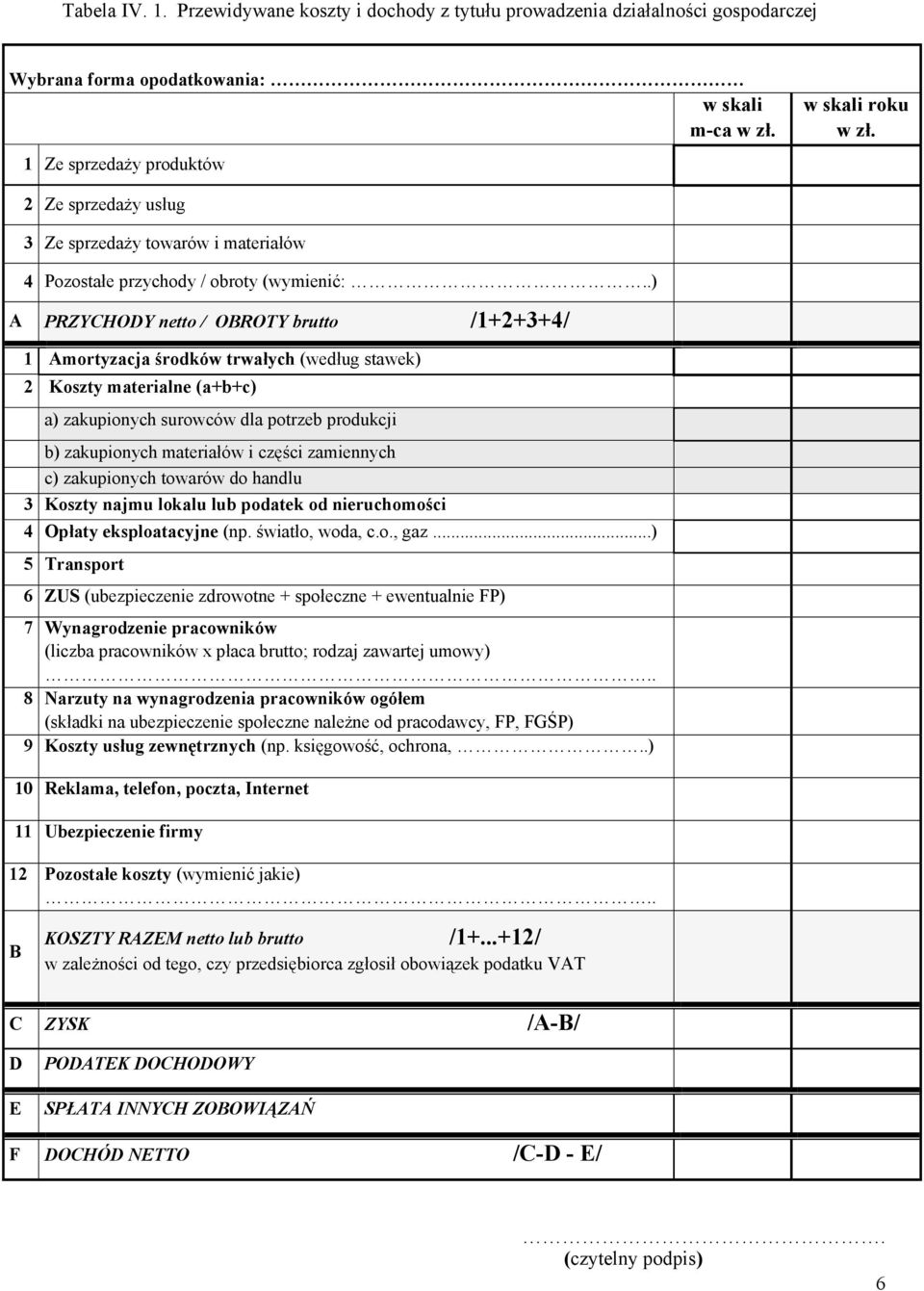 .) A PRZYCHODY netto / OBROTY brutto /1+2+3+4/ 1 Amortyzacja środków trwałych (według stawek) 2 Koszty materialne (a+b+c) a) zakupionych surowców dla potrzeb produkcji b) zakupionych materiałów i