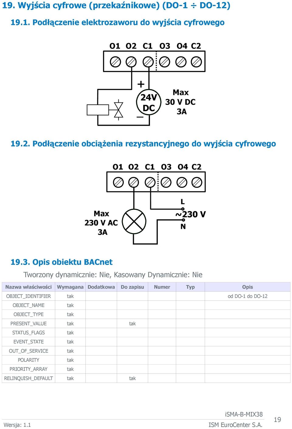 O4 C2 Max 230