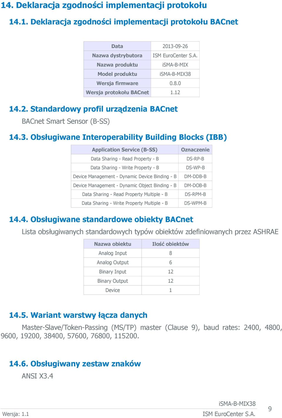 Obsługiwane Interoperability Building Blocks (IBB) Application Service (B-SS) Data Sharing - Read Property - B Data Sharing - Write Property - B Device Management - Dynamic Device Binding - B Device