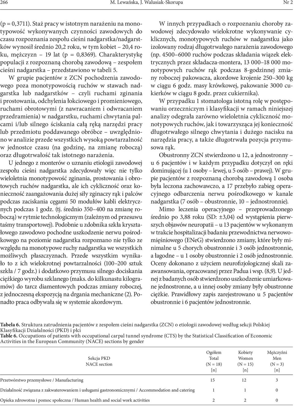mężczyzn 19 lat (p = 0,8369). Charakterystykę populacji z rozpoznaną chorobą zawodową zespołem cieśni nadgarstka przedstawiono w tabeli 5.