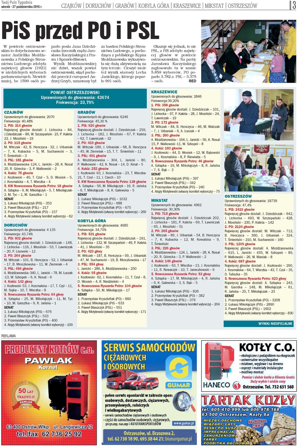 zdoby³a najwiêcej g³osów (1921) w niedzielnych wyborach parlamentarnych. Niewiele mniej, bo 1599 osób popar³o pos³a Jana Dziedziczaka (rzecznik rz¹du Jaros³awa Kaczyñskiego) z Prawa i Sprawiedliwoœci.
