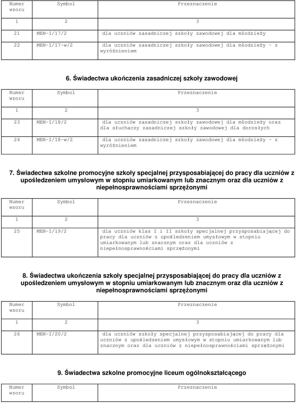 dla uczniów zasadniczej szkoły zawodowej dla młodzieży - z wyróżnieniem 7.