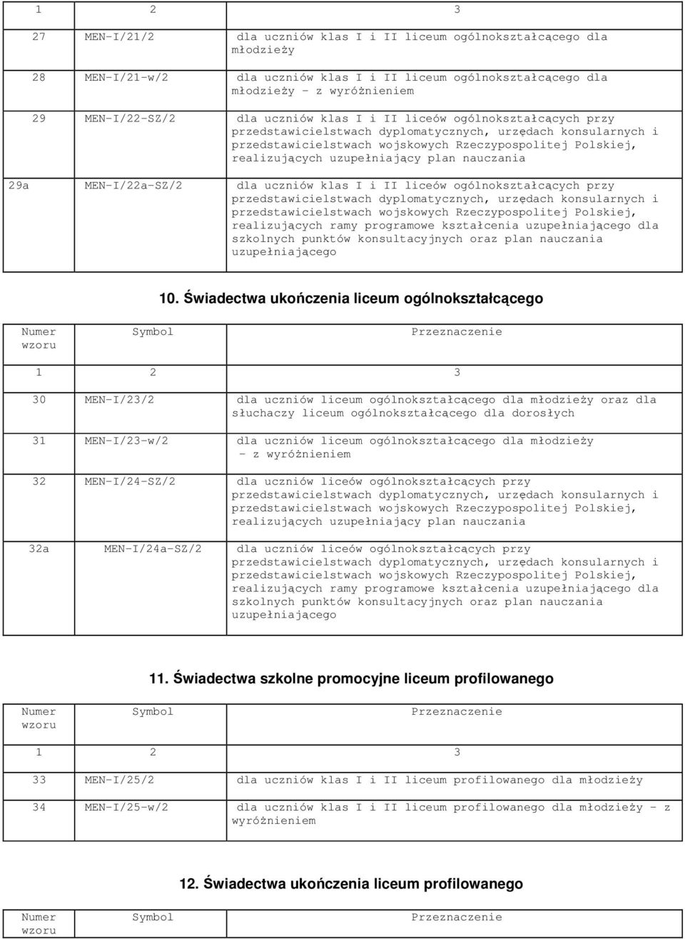 plan nauczania 29a MEN-I/22a-SZ/2 dla uczniów klas I i II liceów ogólnokształcących przy przedstawicielstwach dyplomatycznych, urzędach konsularnych i przedstawicielstwach wojskowych Rzeczypospolitej