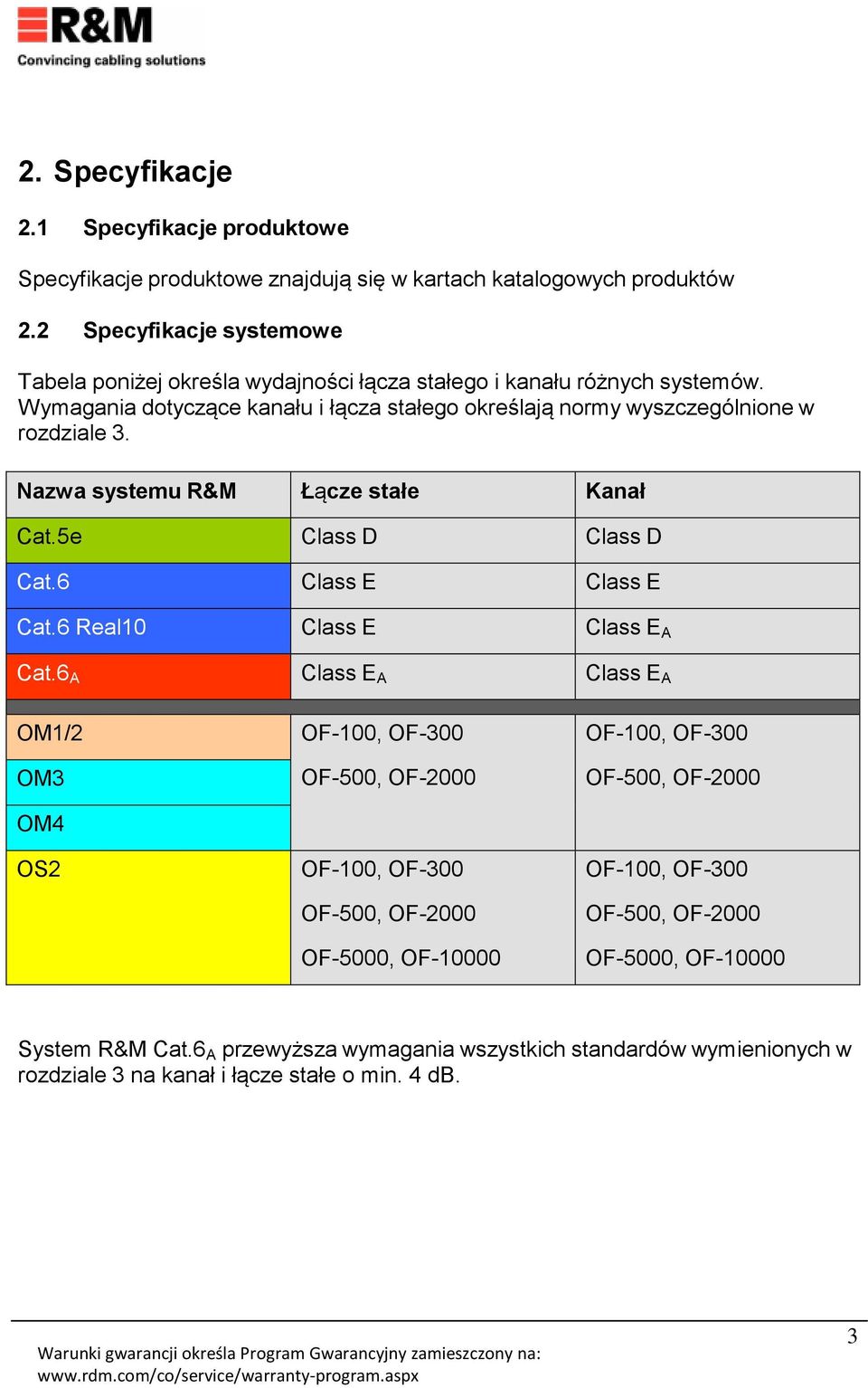 Wymagania dotyczące kanału i łącza stałego określają normy wyszczególnione w rozdziale 3. Nazwa systemu R&M Łącze stałe Kanał Cat.5e Class D Class D Cat.6 Class E Class E Cat.