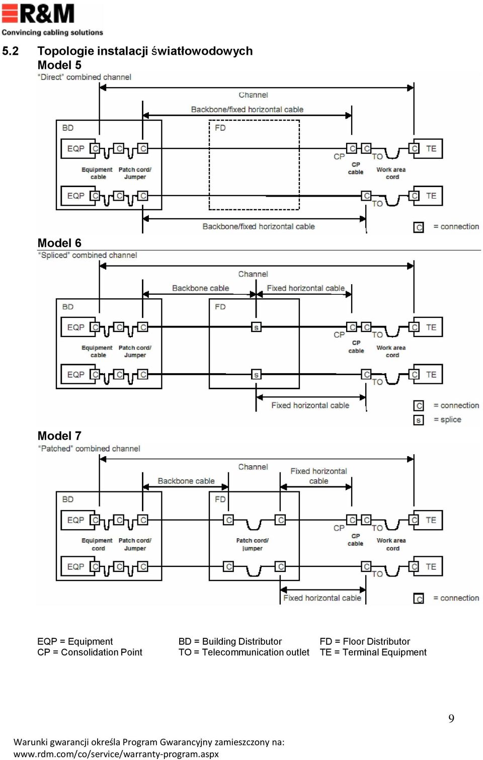 Distributor FD = Floor Distributor CP =