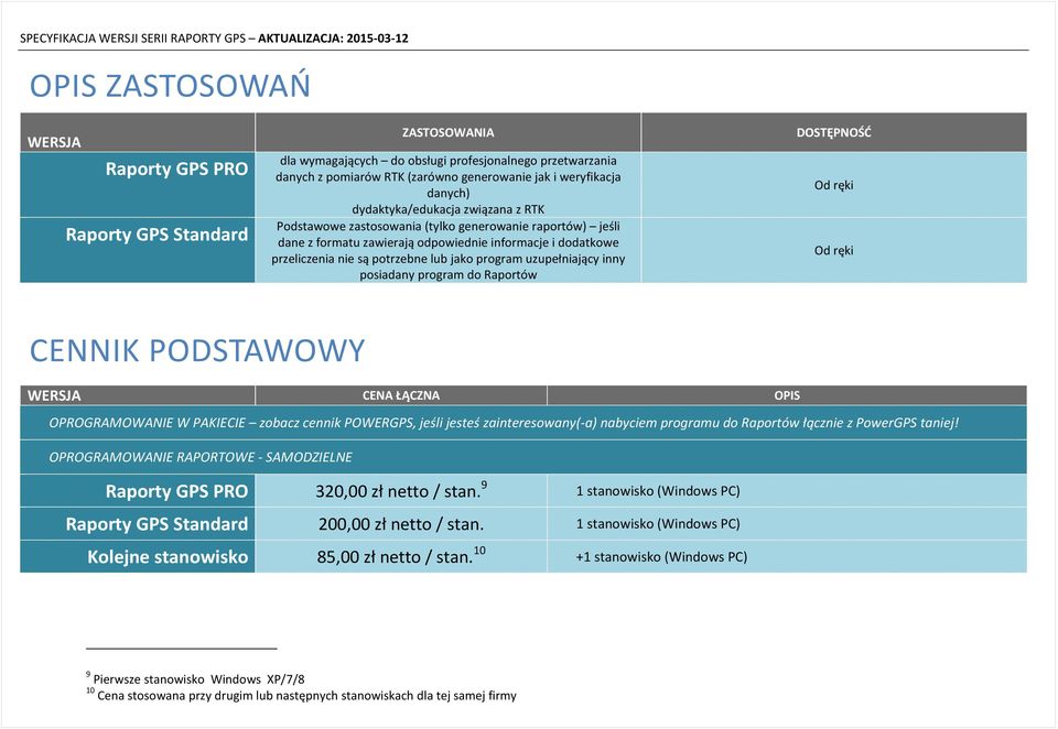 program do Raportów DOSTĘPNOŚĆ Od ręki Od ręki CENNIK PODSTAWOWY WERSJA CENA ŁĄCZNA OPIS OPROGRAMOWANIE W PAKIECIE zobacz cennik POWERGPS, jeśli jesteś zainteresowany(-a) nabyciem programu do