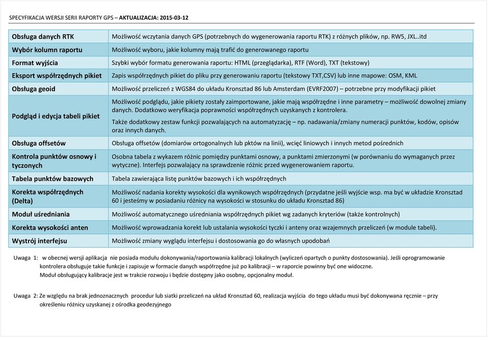 współrzędnych pikiet do pliku przy generowaniu raportu (tekstowy TXT,CSV) lub inne mapowe: OSM, KML Obsługa geoid Podgląd i edycja tabeli pikiet Obsługa offsetów Kontrola punktów osnowy i tyczonych