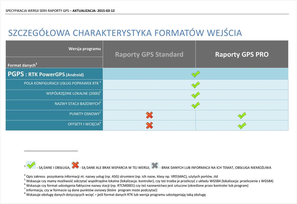 .itd 5 Wskazuje czy mamy możliwość odczytać współrzędne lokalne (lokalizacja: kontroler), czy też trzeba je przeliczyć z układu WGS84 (lokalizacja: przeliczenie z WGS84) 6 Wskazuje czy format