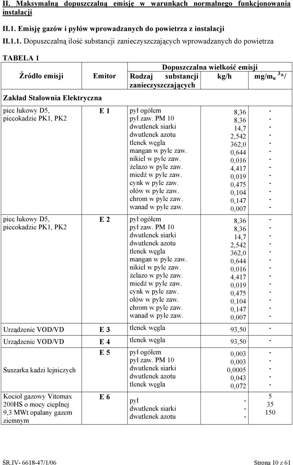 1. Dopuszczalną ilość substancji zanieczyszczających wprowadzanych do powietrza TABELA 1 Dopuszczalna wielkość emisji Źródło emisji Emitor Rodzaj substancji kg/h mg/m 3 u */ zanieczyszczających