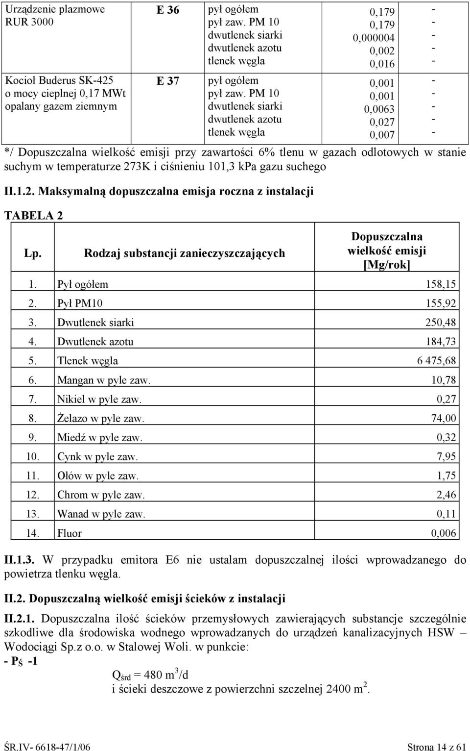 suchego II.1.2. Maksymalną dopuszczalna emisja roczna z instalacji TABELA 2 Lp. Rodzaj substancji zanieczyszczających Dopuszczalna wielkość emisji [Mg/rok] 1. Pył ogółem 158,15 2. Pył PM10 155,92 3.