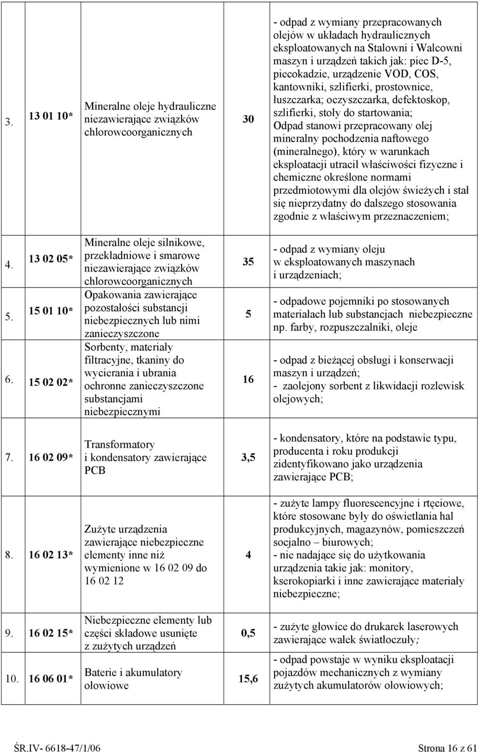 przepracowany olej mineralny pochodzenia naftowego (mineralnego), który w warunkach eksploatacji utracił właściwości fizyczne i chemiczne określone normami przedmiotowymi dla olejów świeżych i stał